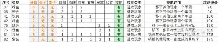 游戏数值模型设计的步骤和方法,奥古斯都建筑介绍