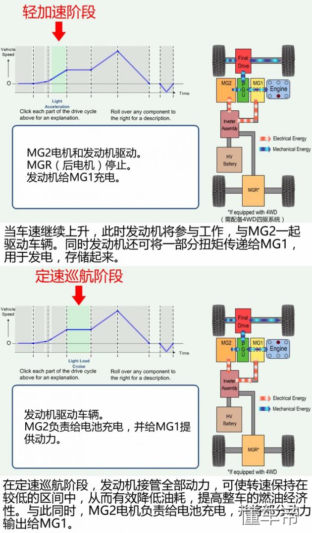 丰田终于火了三厢版登场,丰田phev插电式混合动力