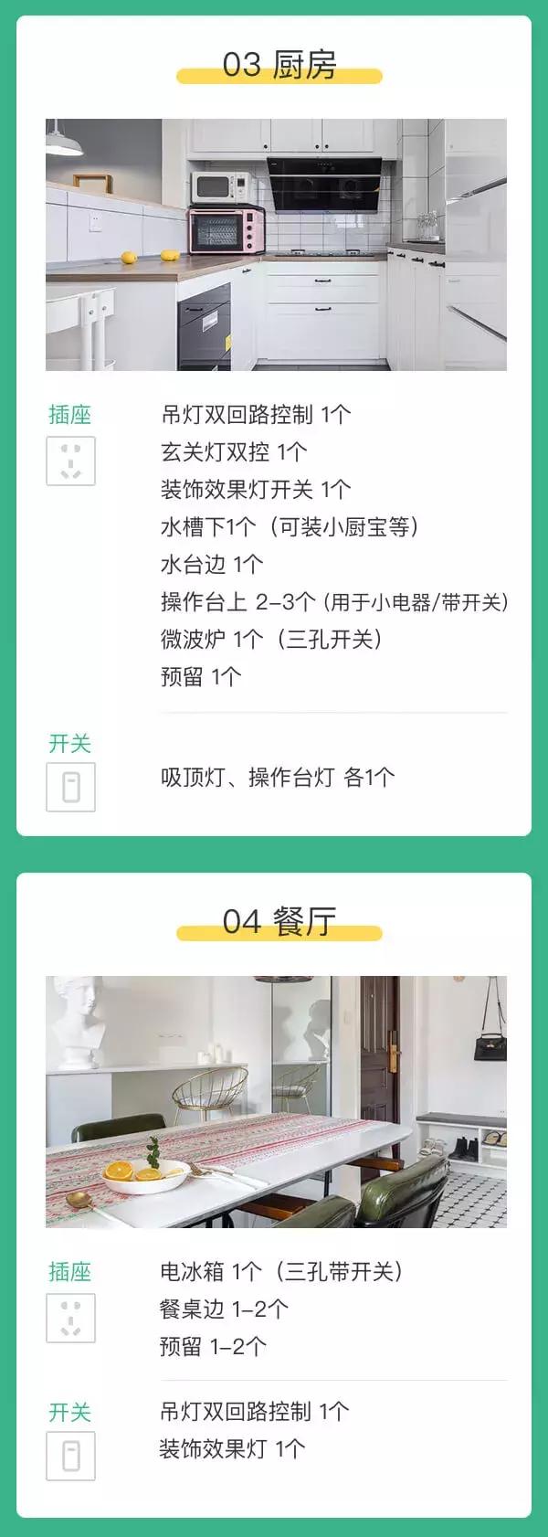 全屋插座开关最全最新布局图,全屋插座开关布局最全最详细