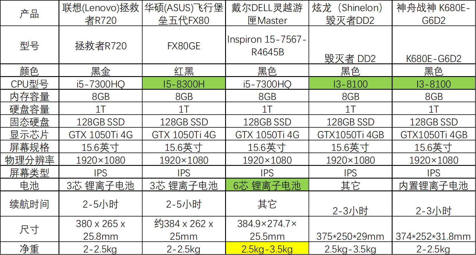 笔记本i5哪一款核显最好,i5笔记本适合装什么系统