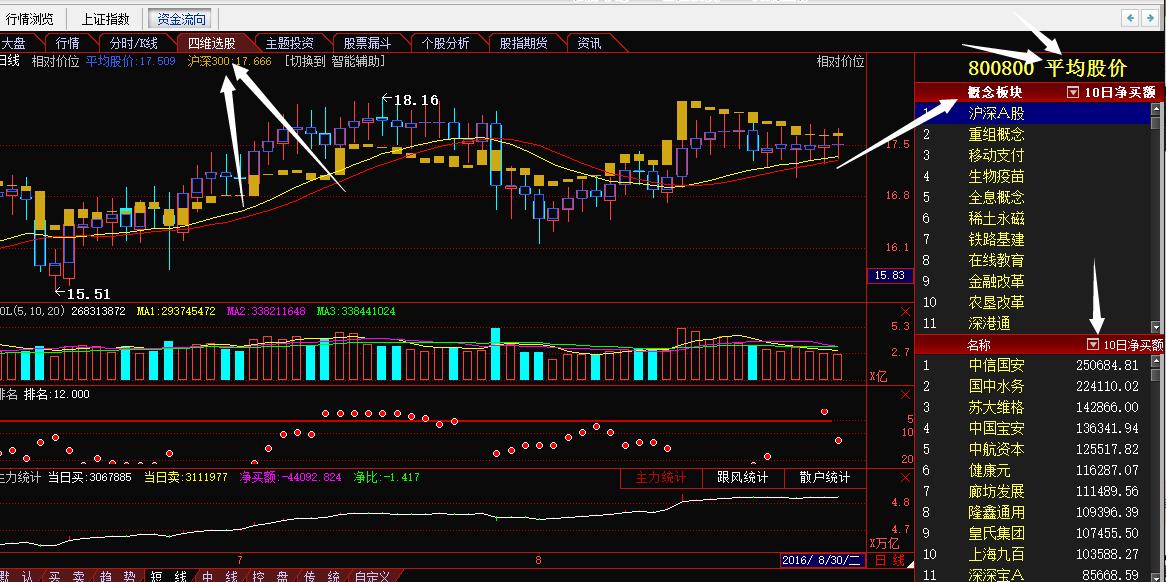 一旦大幸遇到“T字型涨停”形态股票，满仓买进，股价将腾空起飞！