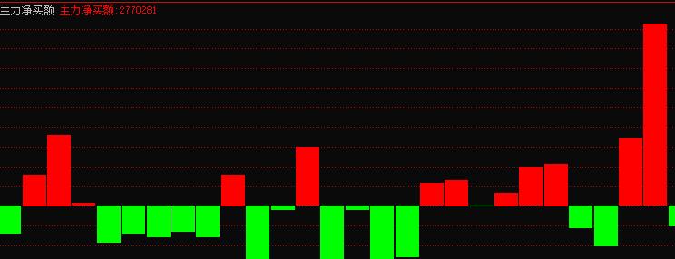 t字型涨停股买入操作视频,一旦遇到周线突破的牛股果断介入
