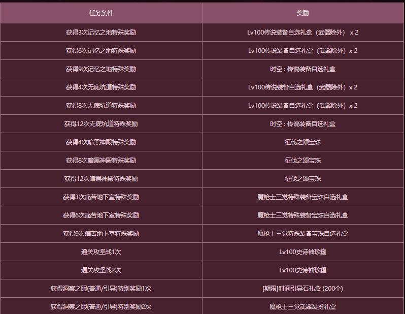 dnf魔枪士三觉技能,dnf魔枪士四个职业三觉