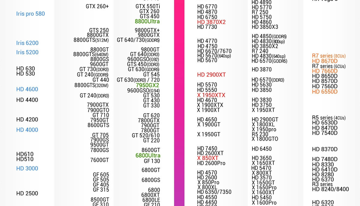 笔记本显卡和台式显卡天梯图,笔记本显卡和台式机显卡天梯图