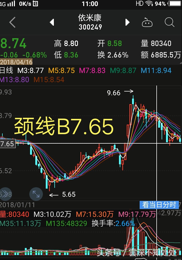 怎么买股票才能百分百赚钱,买股票必赚的方法