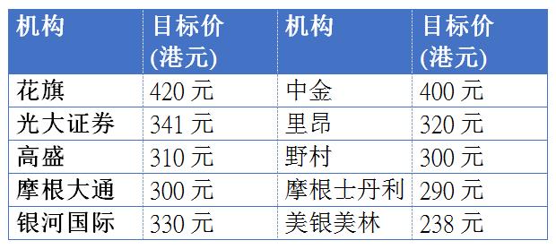 港交所今天,港交所新年开盘