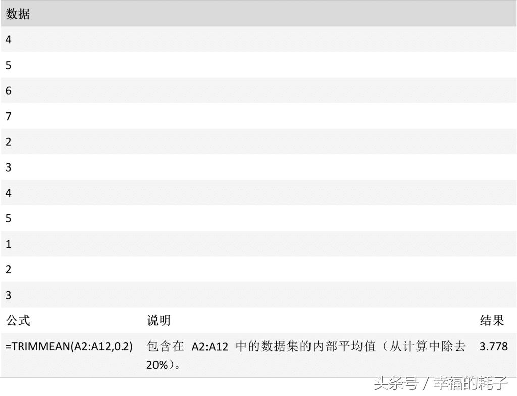 excel函数大全一览表,excel函数教程choose函数