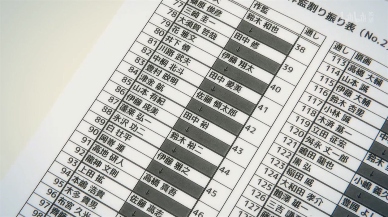 业界要完？这集动画肆意乱搞，B站观众在评论区展开撕逼！