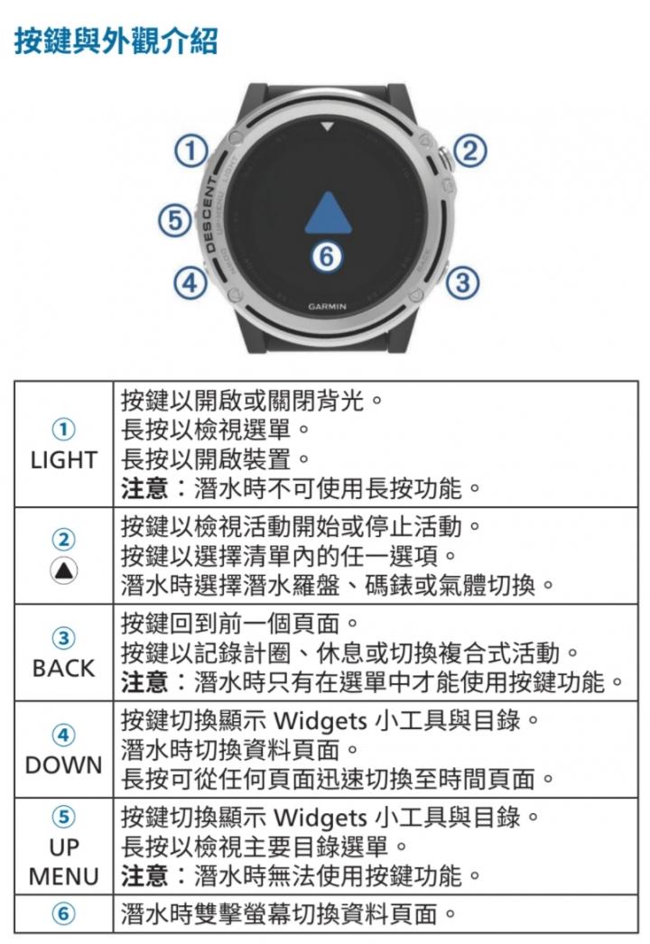 佳明手表测试准确吗 (佳明手表mk1测评)