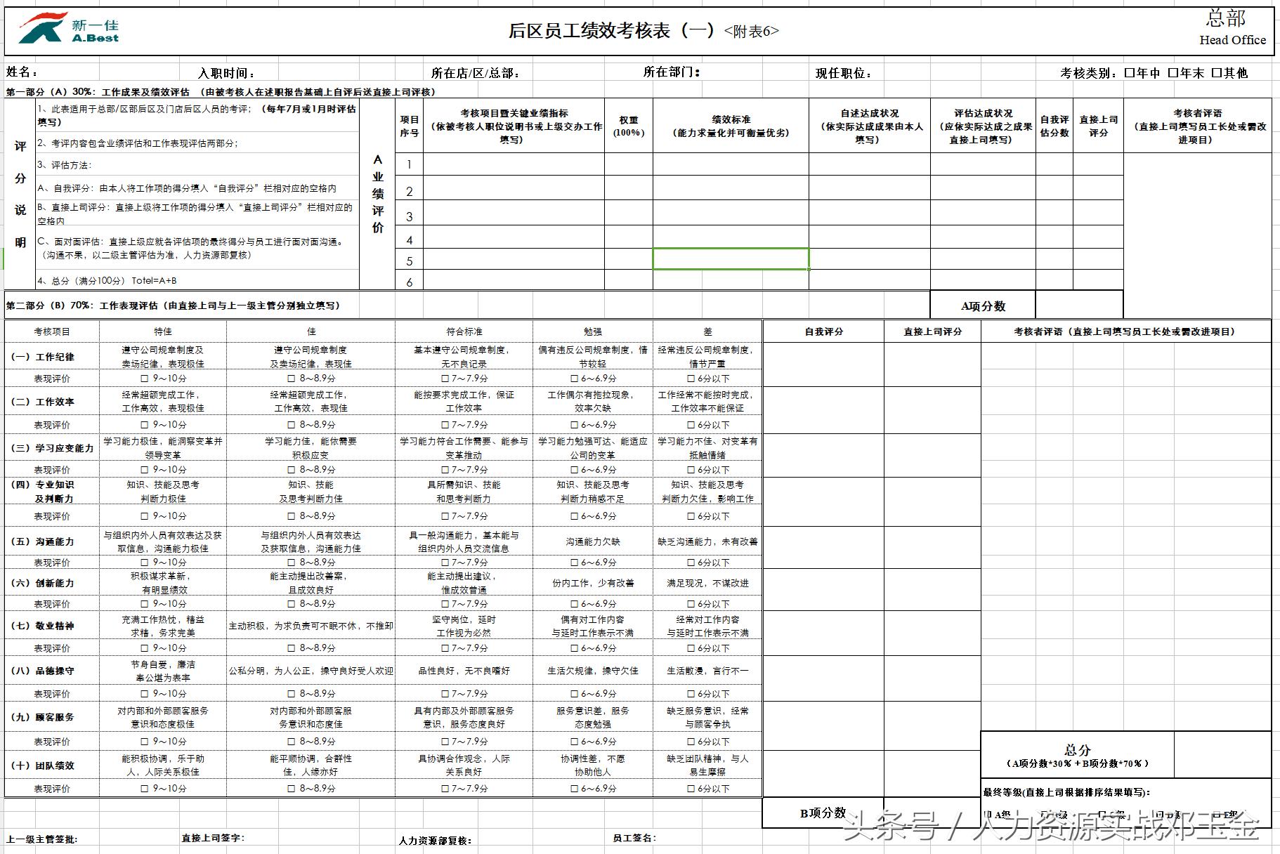 绩效实操案例,绩效考核实操