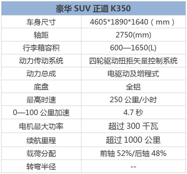 正道汽车汽车大全,正道汽车