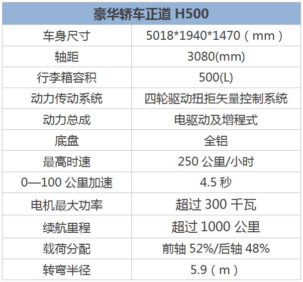 正道汽车汽车大全,正道汽车