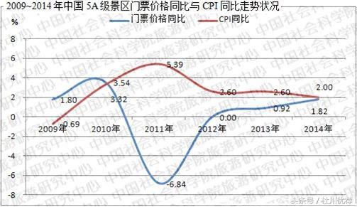 5a旅游区标准,国内旅游5a级排行榜