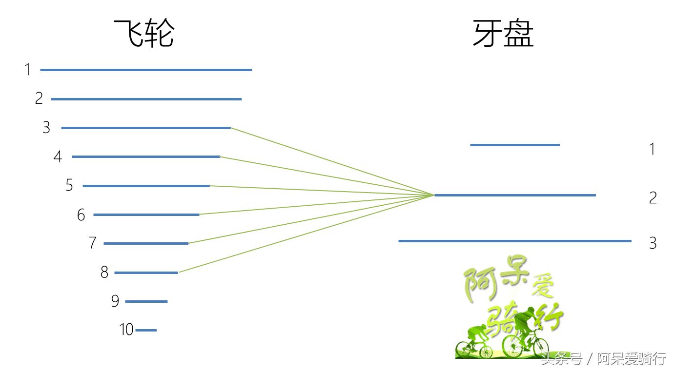 变速自行车技巧,自行车变速教程新手入门