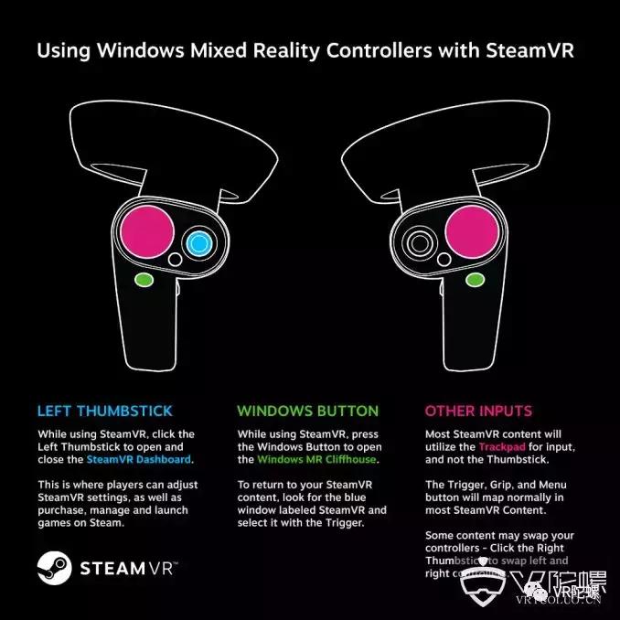 oculusgo销量,oculus降价200美元