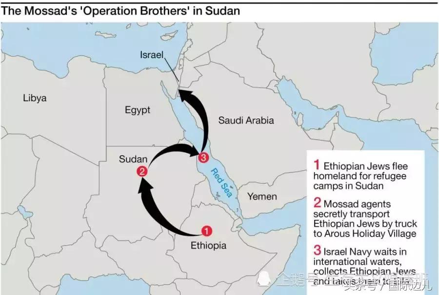 红海行动以摩洛哥为背景,以色列摩萨德间谍系统