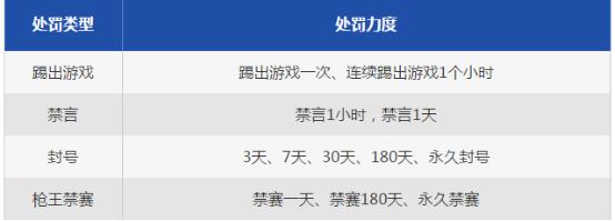 cf哪些行为会封号,cf被误封10年最新解封方法
