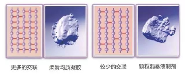 90%的人都不了解的玻尿酸真相,关于玻尿酸这些知识要知道