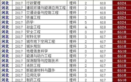 苏州大学怎么样？鲁豫皖3省录取数据，切莫错过……