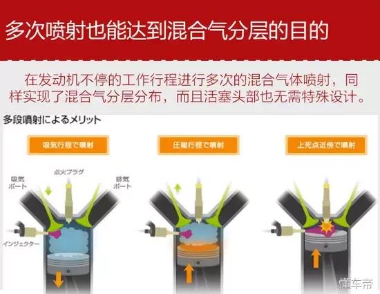 长安1.6自吸缸内直喷技术靠谱吗,缸内直喷技术与多点电喷