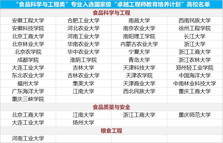 2020高考专业填报注意事项,卓越计划专业是提前录取吗