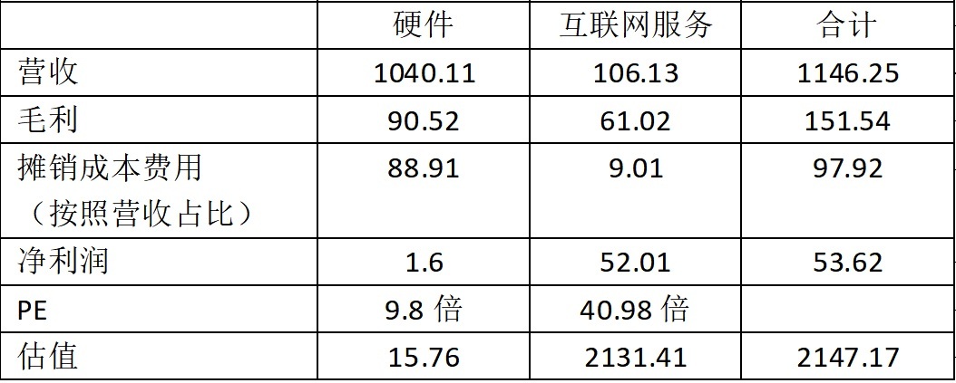 小米香港上市造就多少富翁,小米上市后能成大公司吗