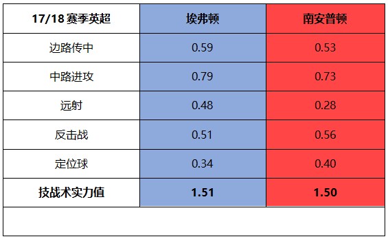 螺丝侃球,沃特福德客场成绩反弹