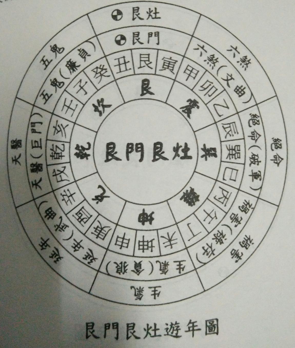 阳宅风水八大禁忌详解大全,阳宅风水十大基本知识