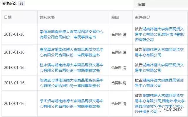 湖湘贷大股东与“连号”发标公司合作疑似自融资金流向何处？