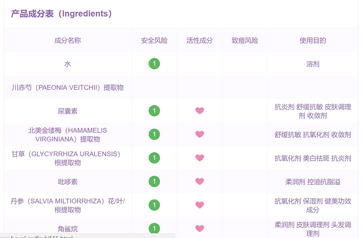 化妆品成分知识禁忌,宝拉化妆品成分分析
