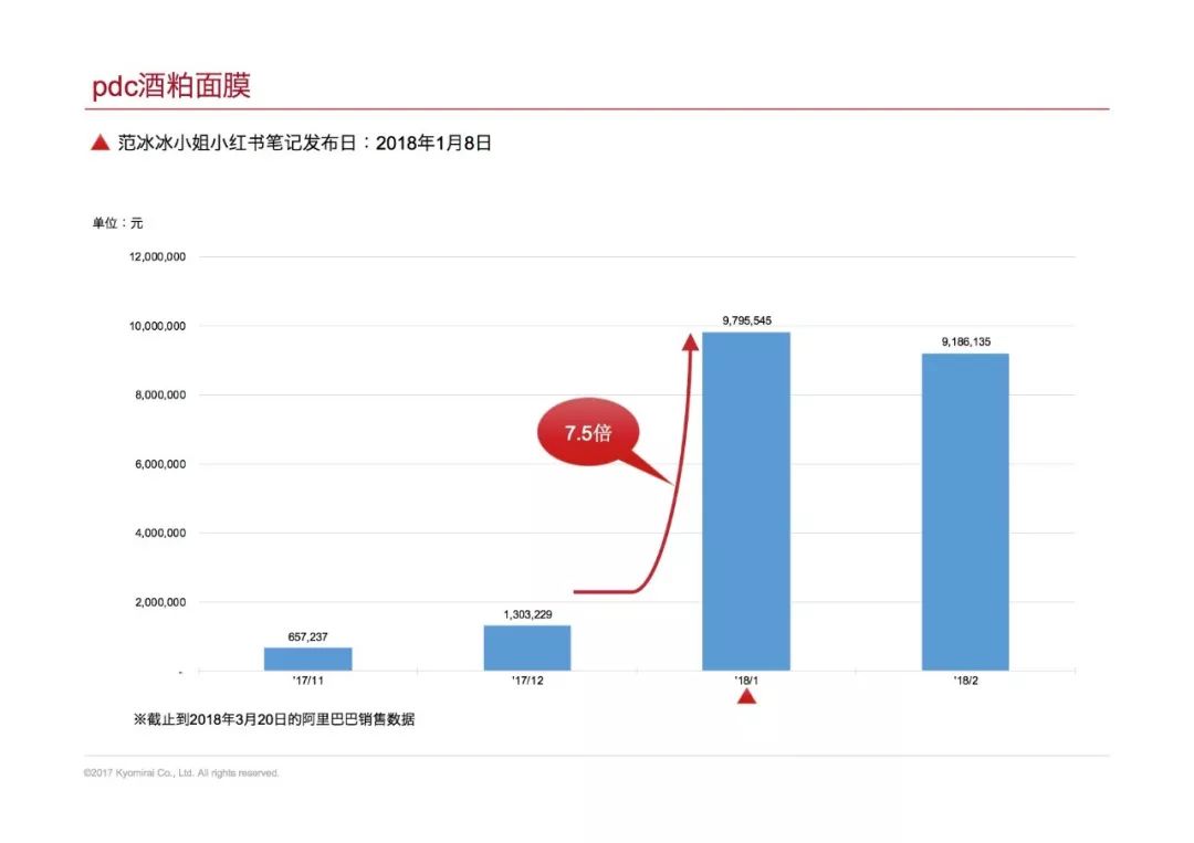 范冰冰邀请薛之谦,范冰冰一夜惊喜采访