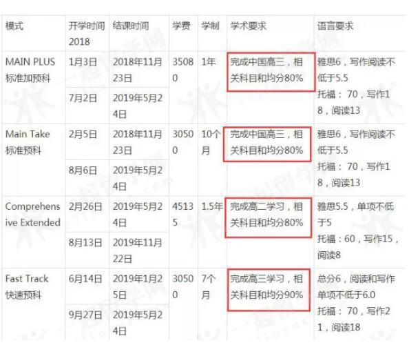 QS发布全球十大最受雇主欢迎商学院！澳洲中国2所大学上榜！