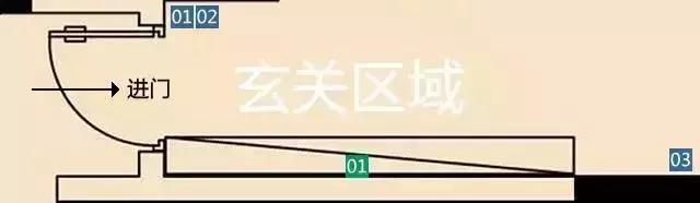 开关插座布局技巧图,图解全屋开关插座布局