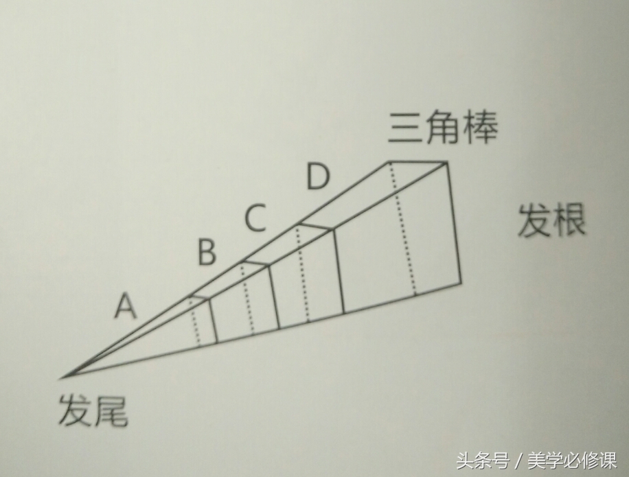 美发长碎发打薄技巧,头发怎样打薄才有层次感