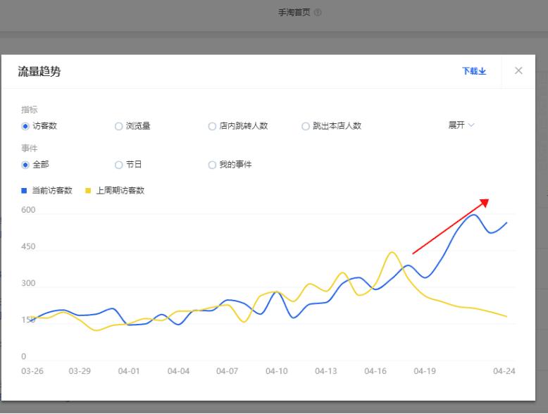 淘宝店铺手淘首页流量深度解析,淘宝开店如何提高手淘自然流量