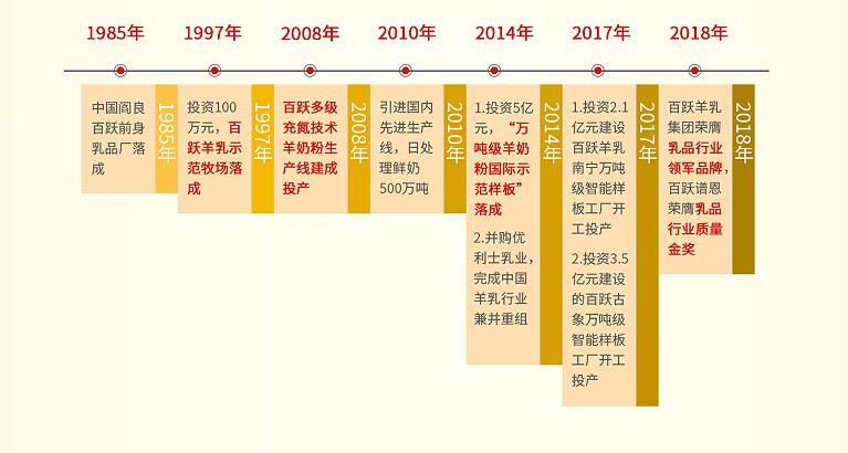 百跃谱恩绵羊奶粉,谱恩绵羊奶粉2段和3段