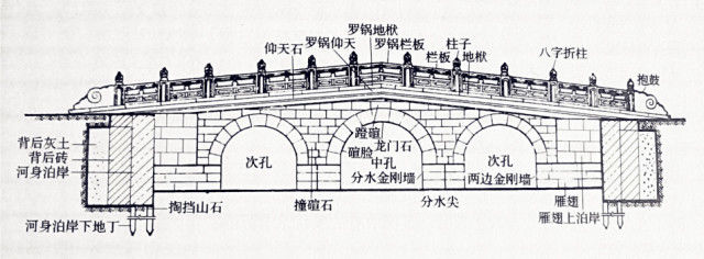 园林景观工程造价比例,园林工程造价和一般工程造价单价