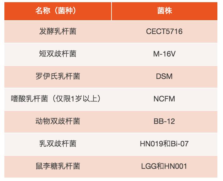 乳糖不耐受选择什么益生菌,怎样选择益生菌调理肠胃