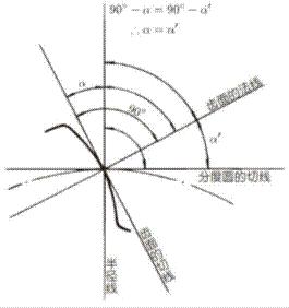 学习我们是认真的,标准齿轮所有参数计算公式