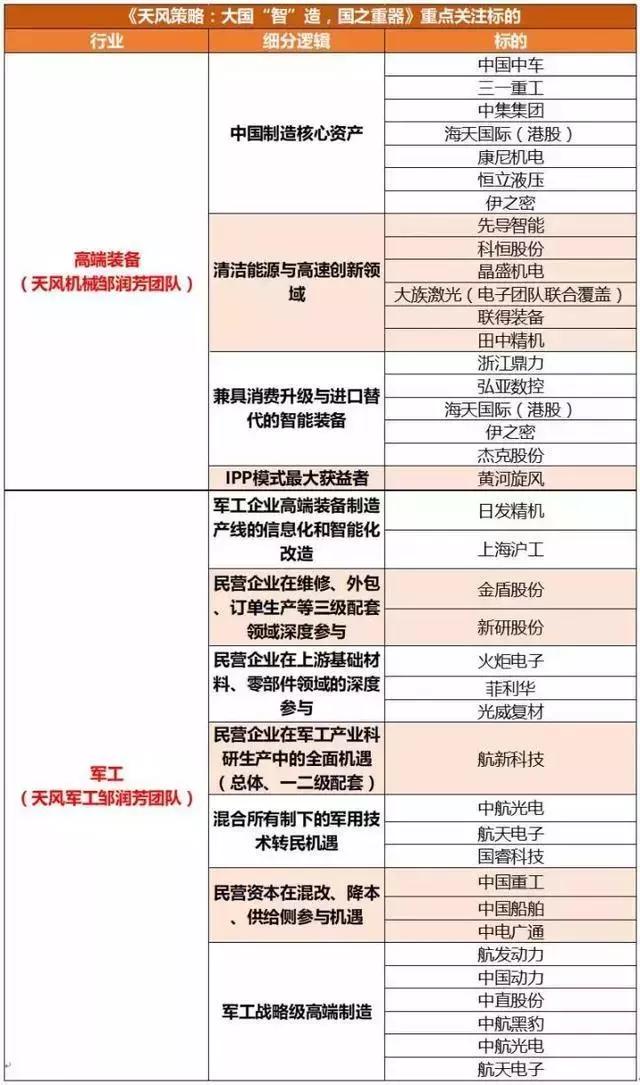 先进制造业大会今日召开最全“高端制造”龙头股一览表！