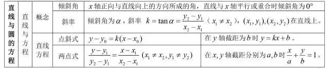 高中数学公式大全总结整理版,高中数学公式大全归纳笔记
