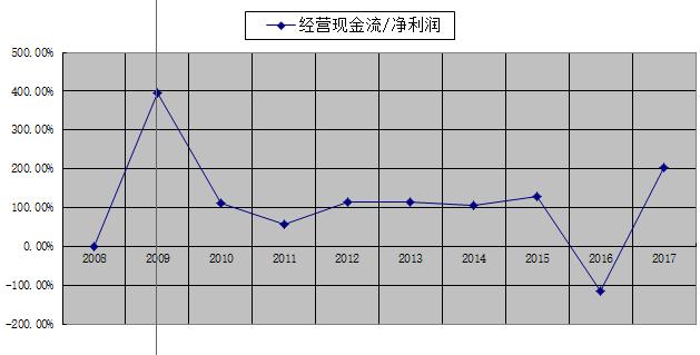 「原创」懒人之之系列之二十：中集安瑞科，复苏的能源装备龙头