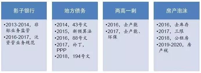 中国经济的四条主线和投资机会