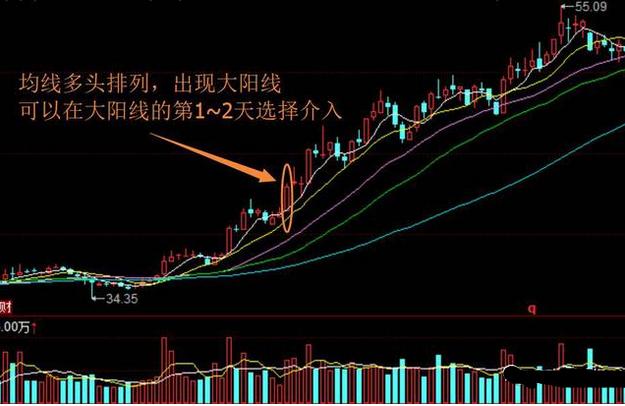 股市经典选股战法技巧,中国股市三分钟选股方法