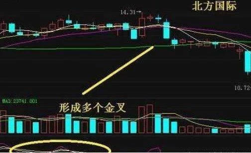 准确率99%的短线选股公式方法,中国股市高效选股技巧