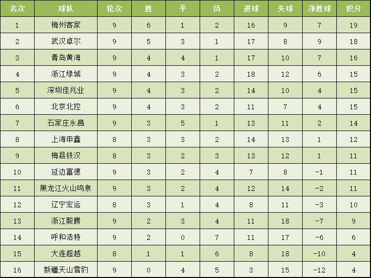 2023中甲第三轮直播在线观看,中甲梅州今晚的比赛哪里直播