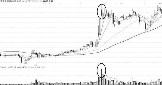 看懂庄家盘口语言少走10年弯路,一位交易高手的投资感悟