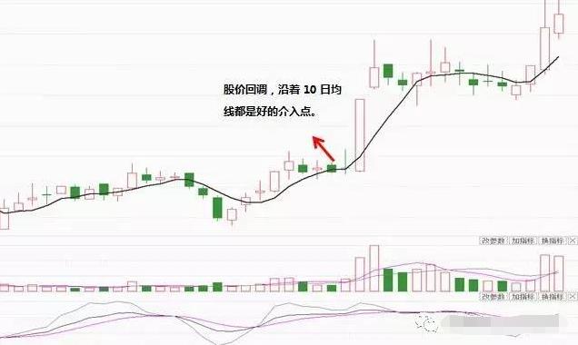 wr和kdj粘合选股公式,kdj买入条件选股源代码