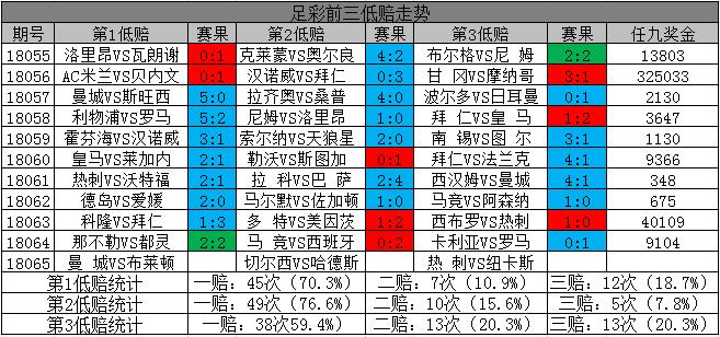 任九18065期推荐实单,足彩11137期任九详解
