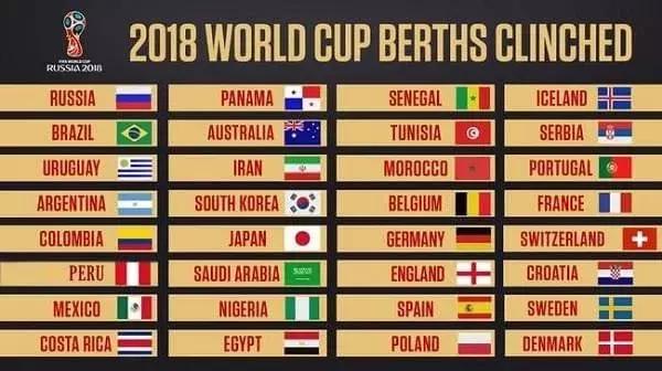 世界杯开始倒计时,世界杯足球发展趋势